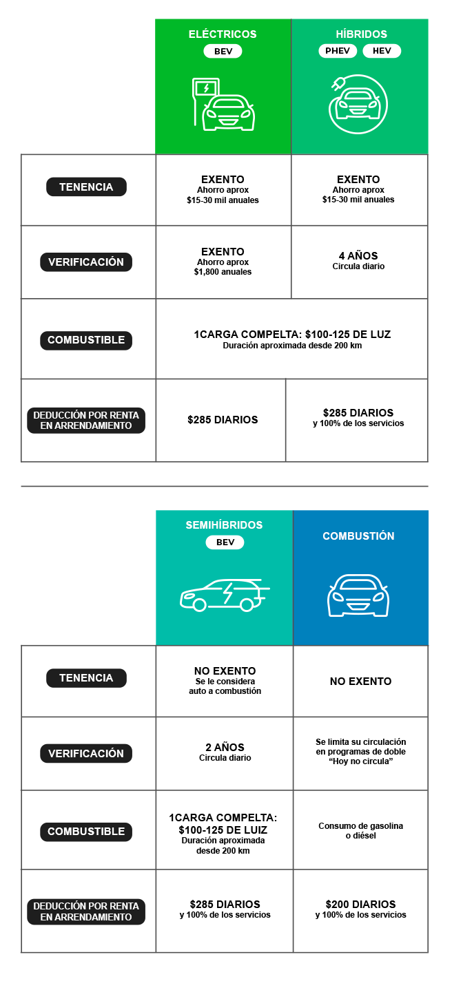 Tabla comparativa arrendamiento vehicular